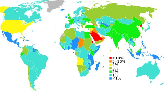 Military expenditure as percent of GDP